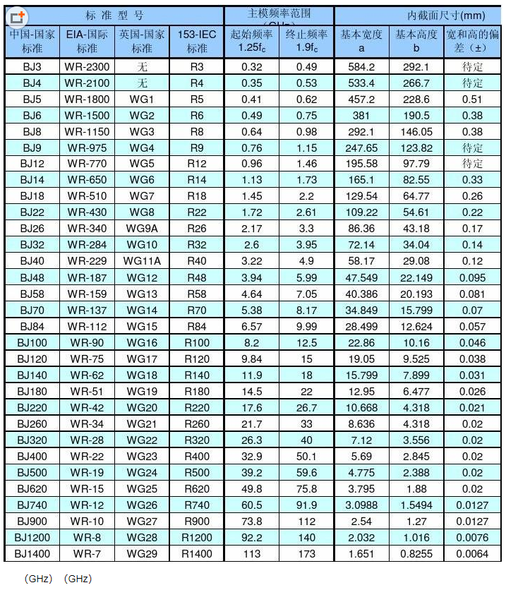 長(zhǎng)沙海航高精管科技有限公司,湖南鋁合金波導(dǎo)管研究和生產(chǎn),湖南化工產(chǎn)品研究生產(chǎn)